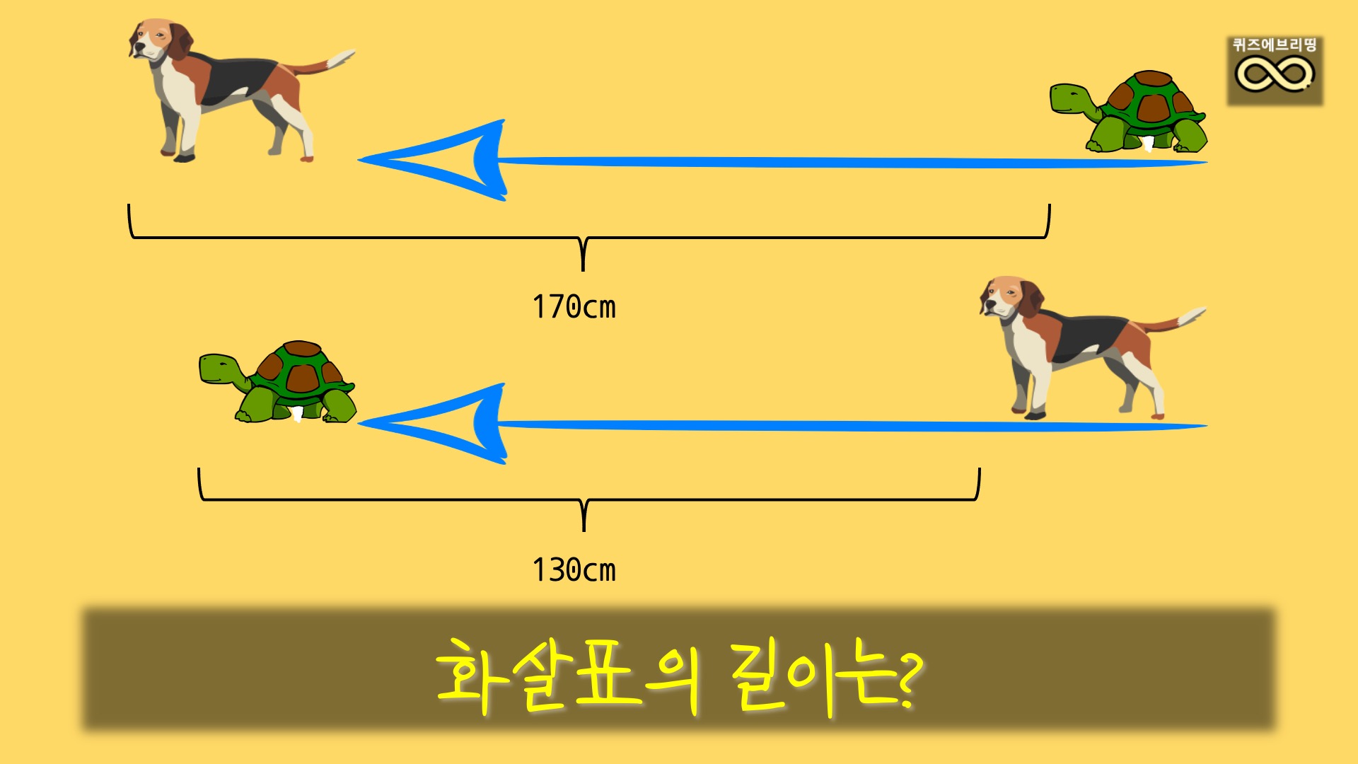 두뇌훈련퀴즈